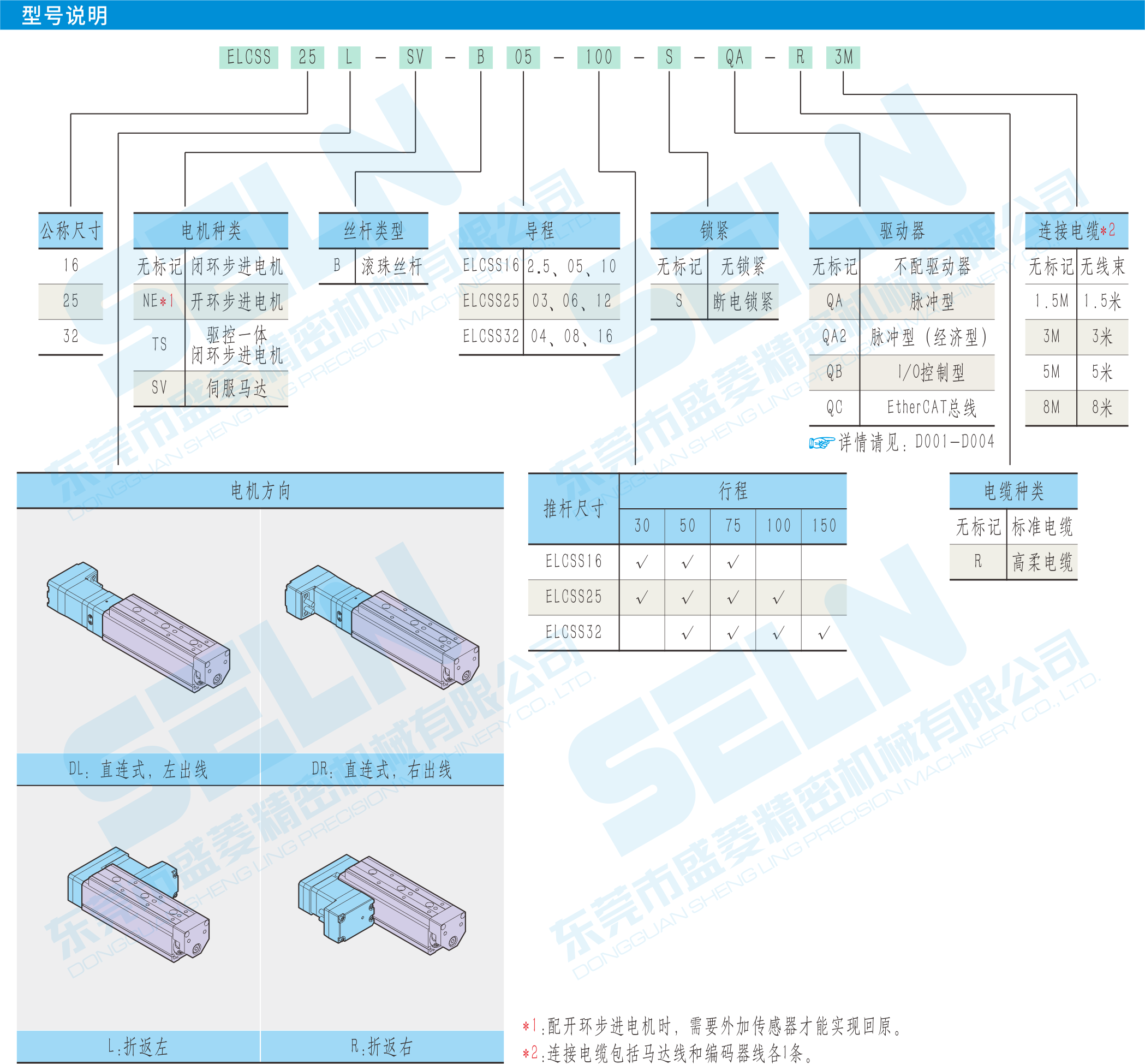 型號(hào)說(shuō)明
